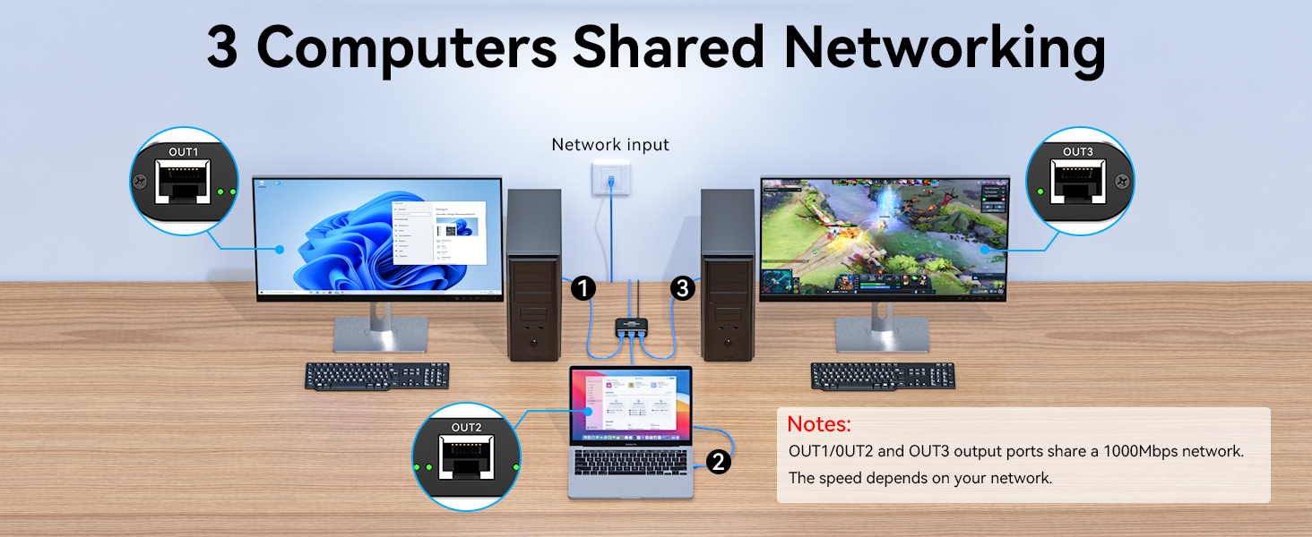 ethernet splitter 1 to 3 ethernet cable splitter ethernet splitter high speed