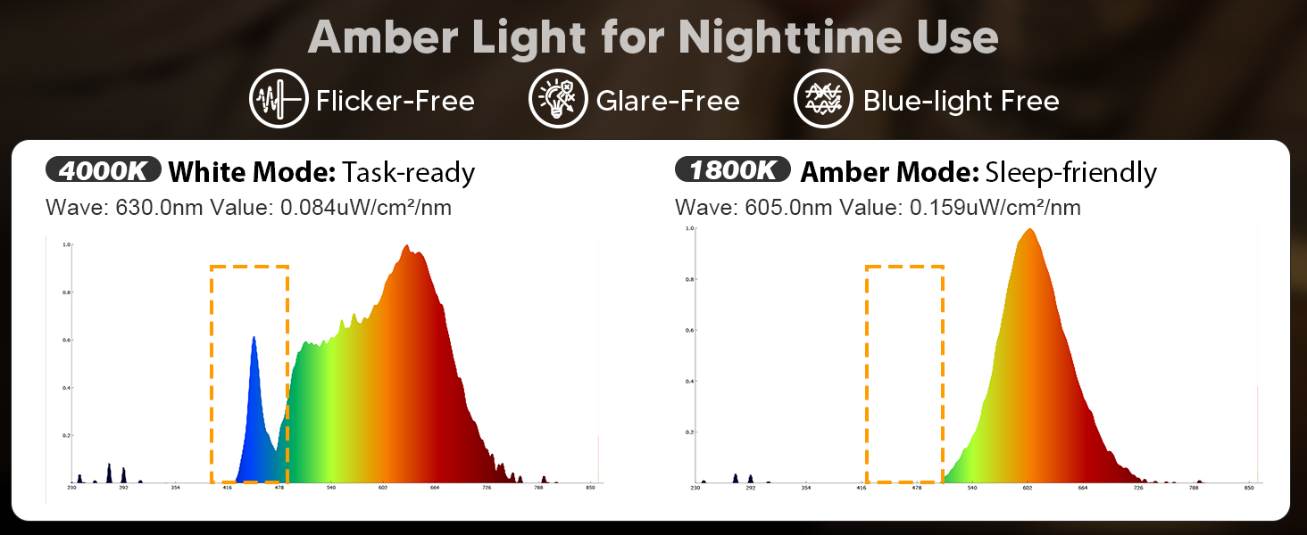 Baby Night Light