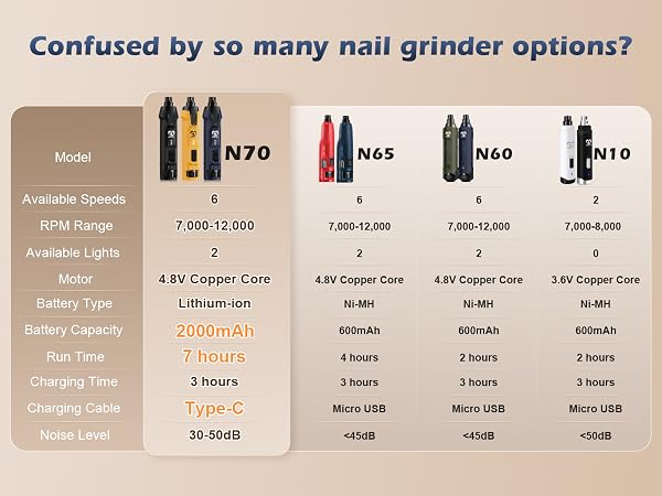 dog nail grinder
