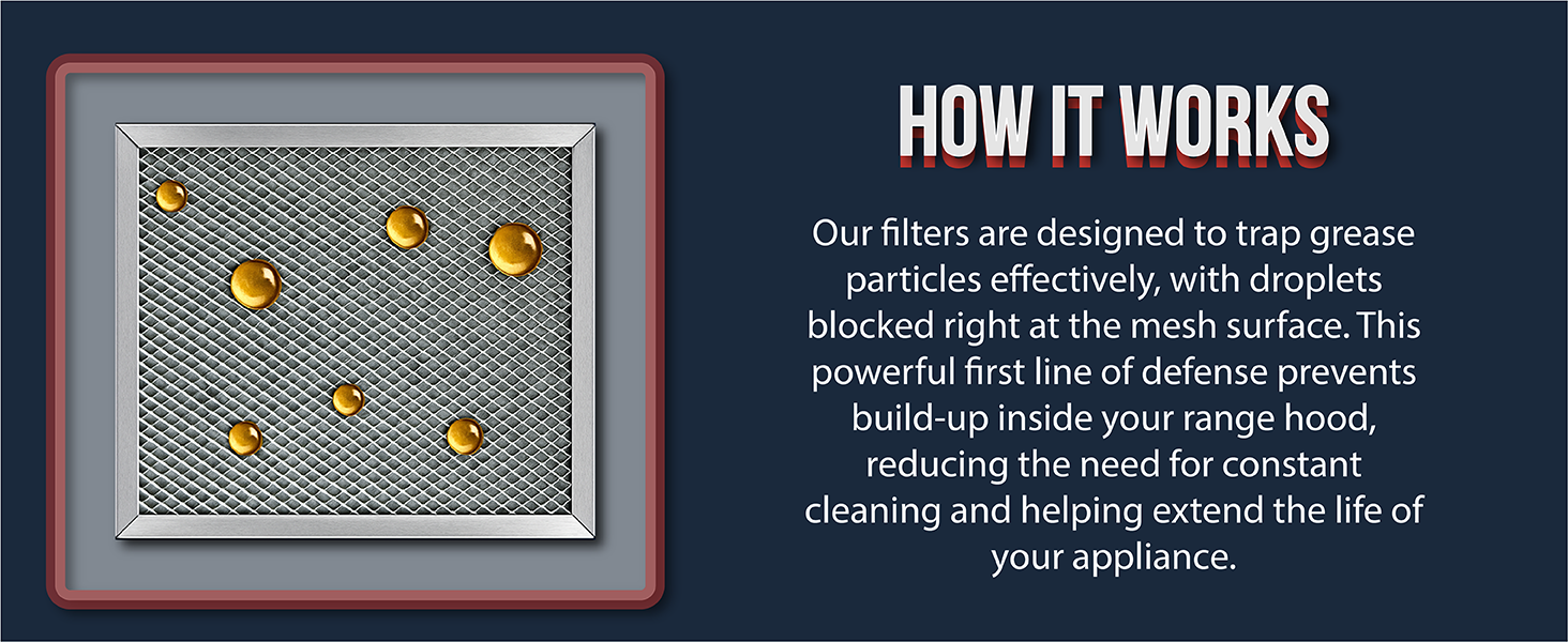 Filter with grease drops and explanation of how the grease filter works
