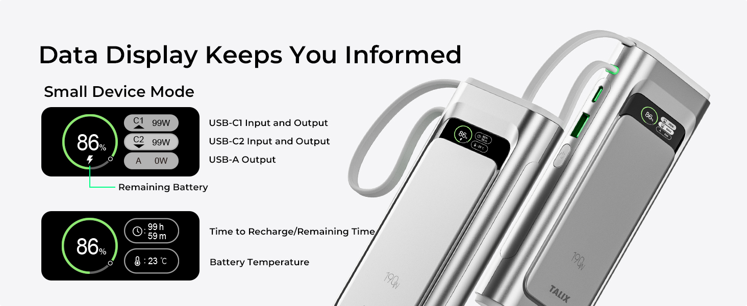 Data Display Keeps You Informed