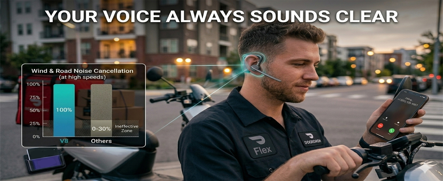 bluetooth calling earpiece with noise cancelling mic