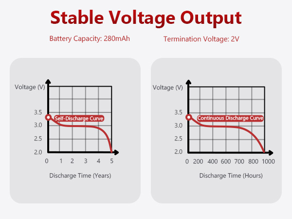 Powerful Electricity