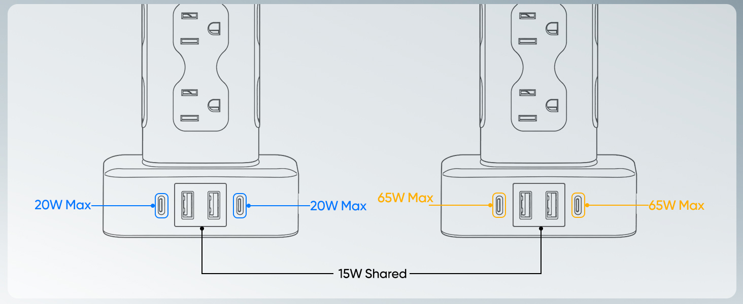 Tower Power Strip Surge Protector, Charging Station Tower