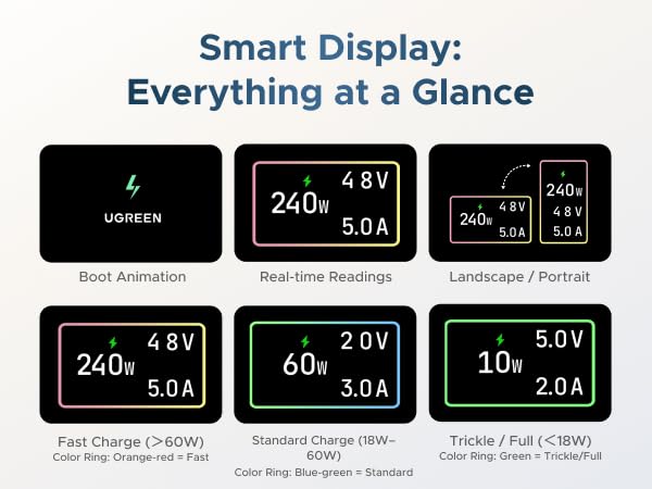 smart display: everything at a glance