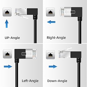 Various angles
