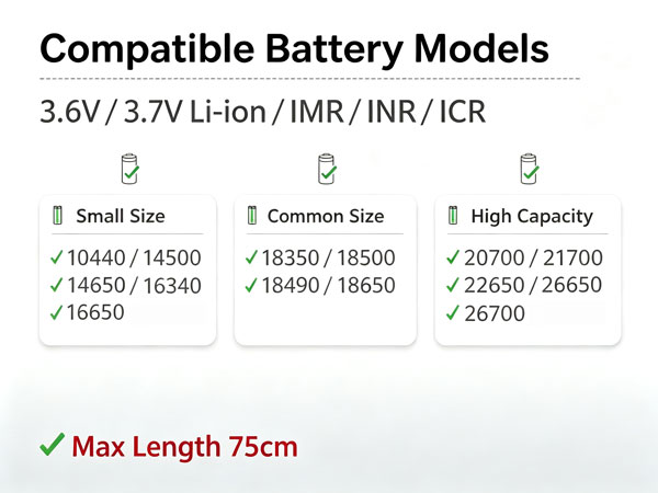 compatible models
