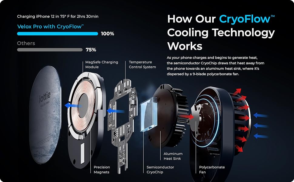 MagSafe 3 iPhone car mount charger cooling fan iPhone magnetic phone holder iPhone 15 Car Mount