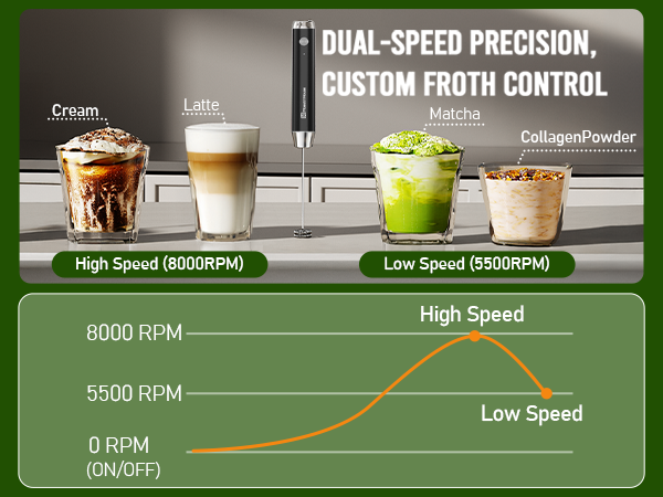 dual speed