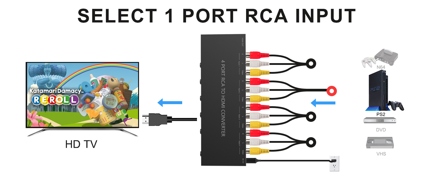 RCA to HDMI