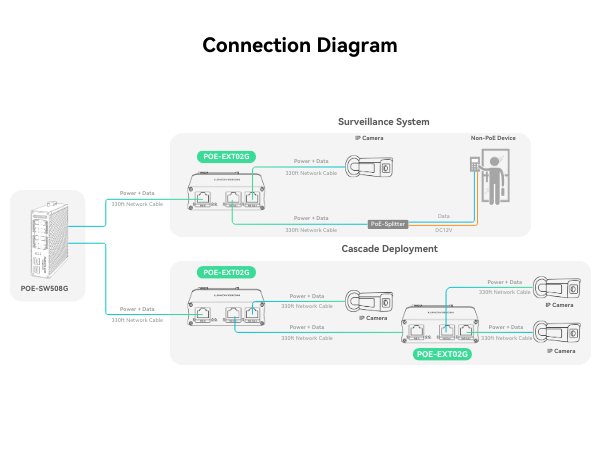 Connection Diagram