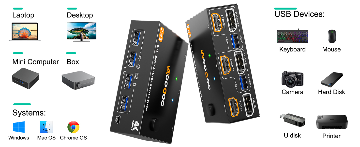 kvm switch 2 monitors 2 computers hdmi and dp port