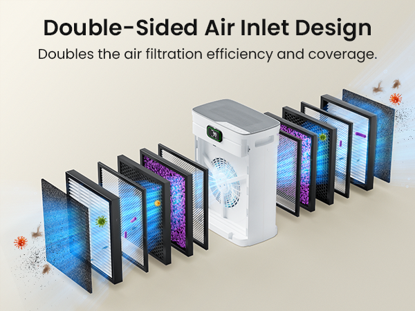 air purifier for pet and home