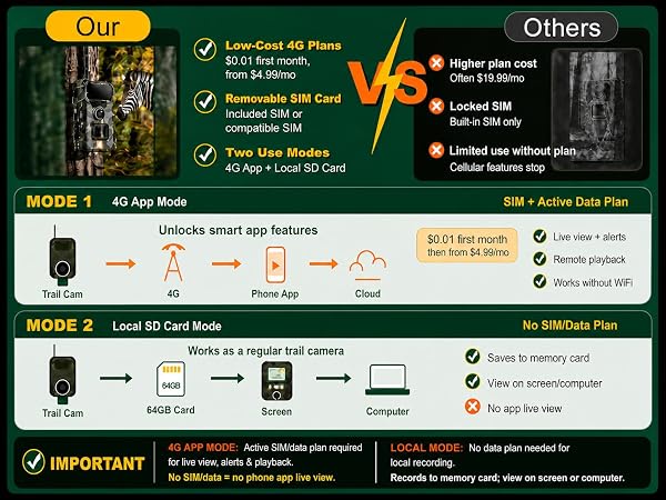 solar trail camera