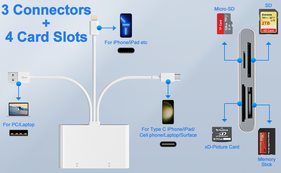 memory stick pro duo adapter