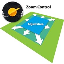 Flow Control Graphic