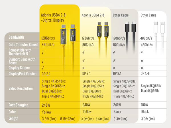 240w cable
