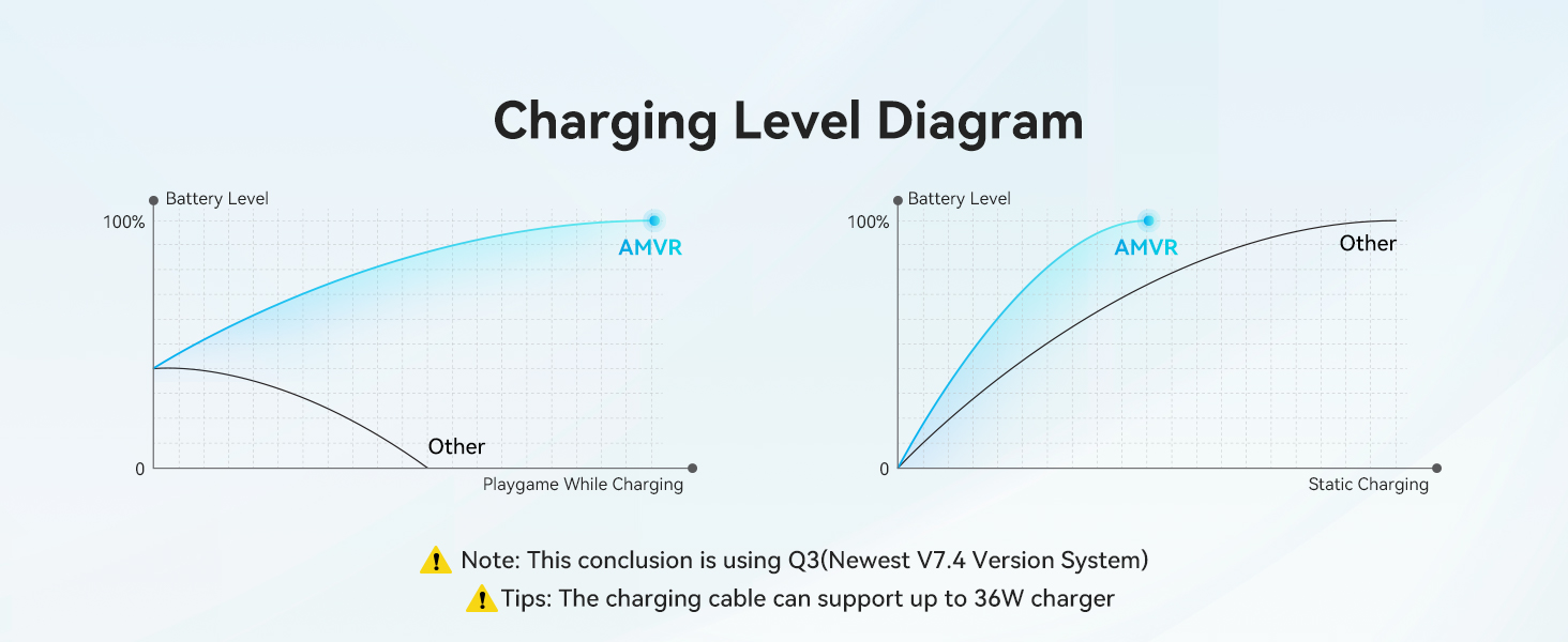 Optimize charging