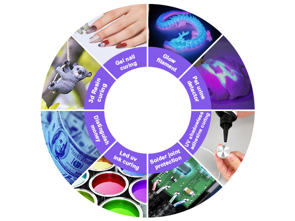 uv light for resin curing