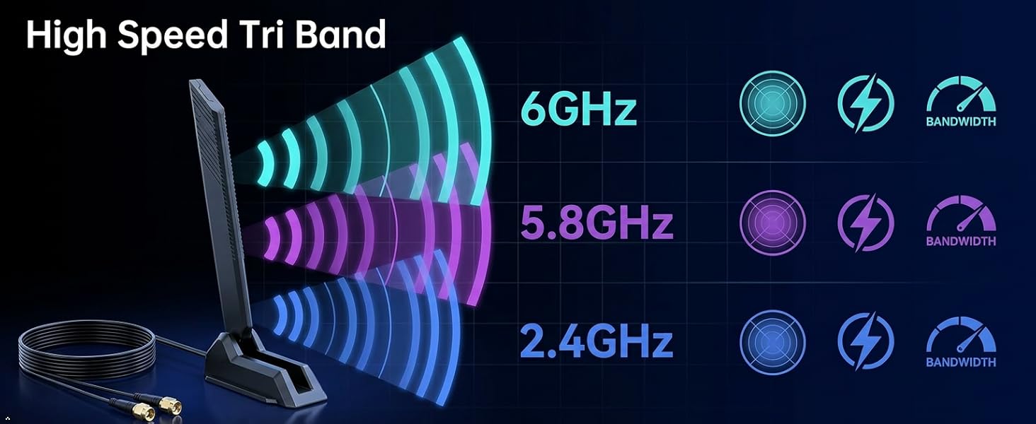tri band