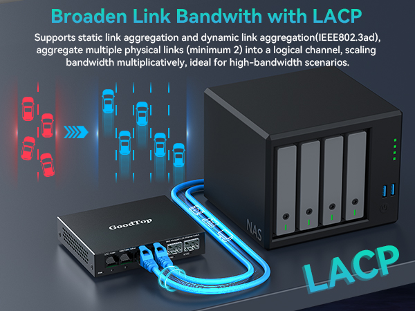 LACP