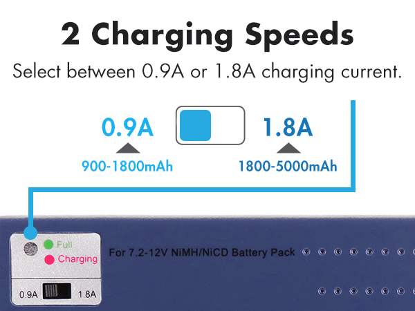Choose between .9A or 1.8A charging speeds