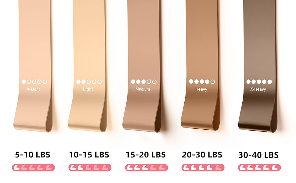 pound level