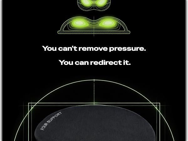 Illustration of the wrist showing how pressure is redistributed when the support area changes.
