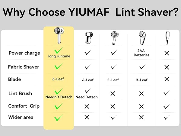 Why Choose YIUMAF Lint Shaver?