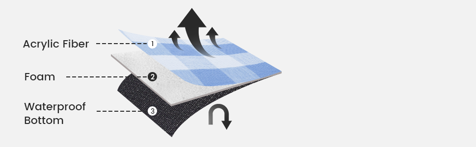 picnic blanket