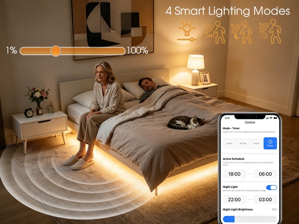Ameistor Smart Strip Light with 4 Lighting Modes