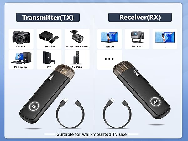 wireless hdmi transmitter and receiver