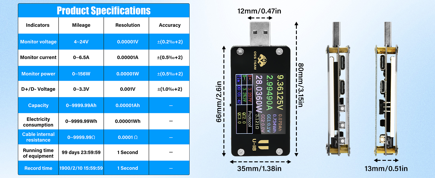 usb testers