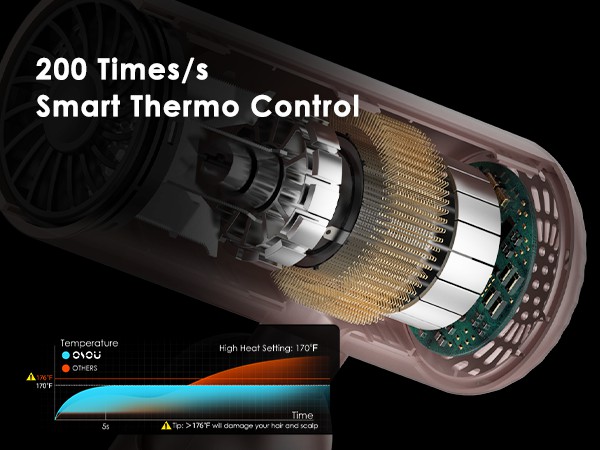 Constant temperature hair dryer