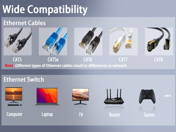 1000Mbps Network Splitter