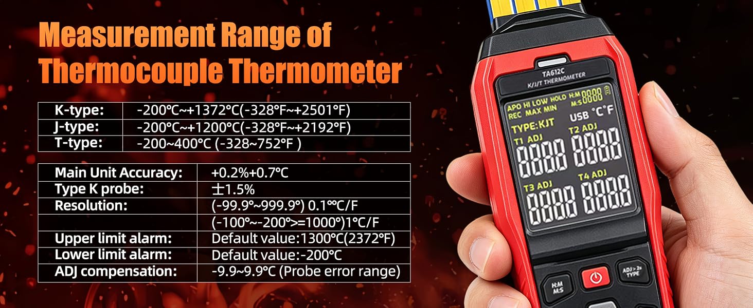 measurement range