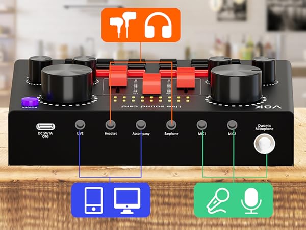 Podcast Equipment Bundle for 2, Podcast Equipment Bundle, Audio Interface, podcast equipment