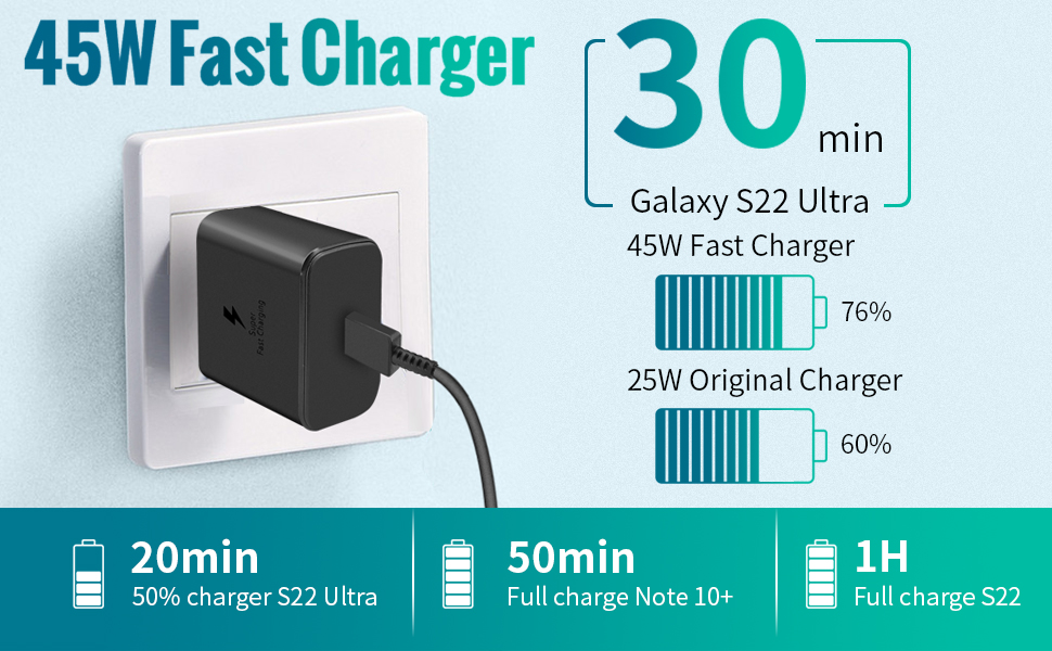45W USB C Super Fast Charging Wall Charger