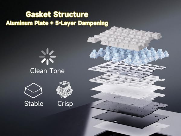 gasket Keyboard