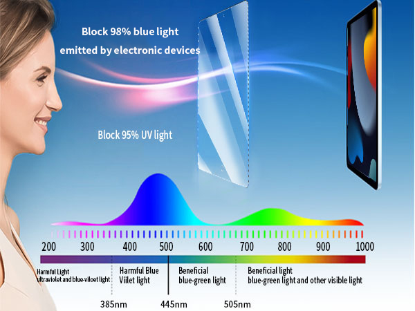 ipad 10.2 anti blue light screen protector