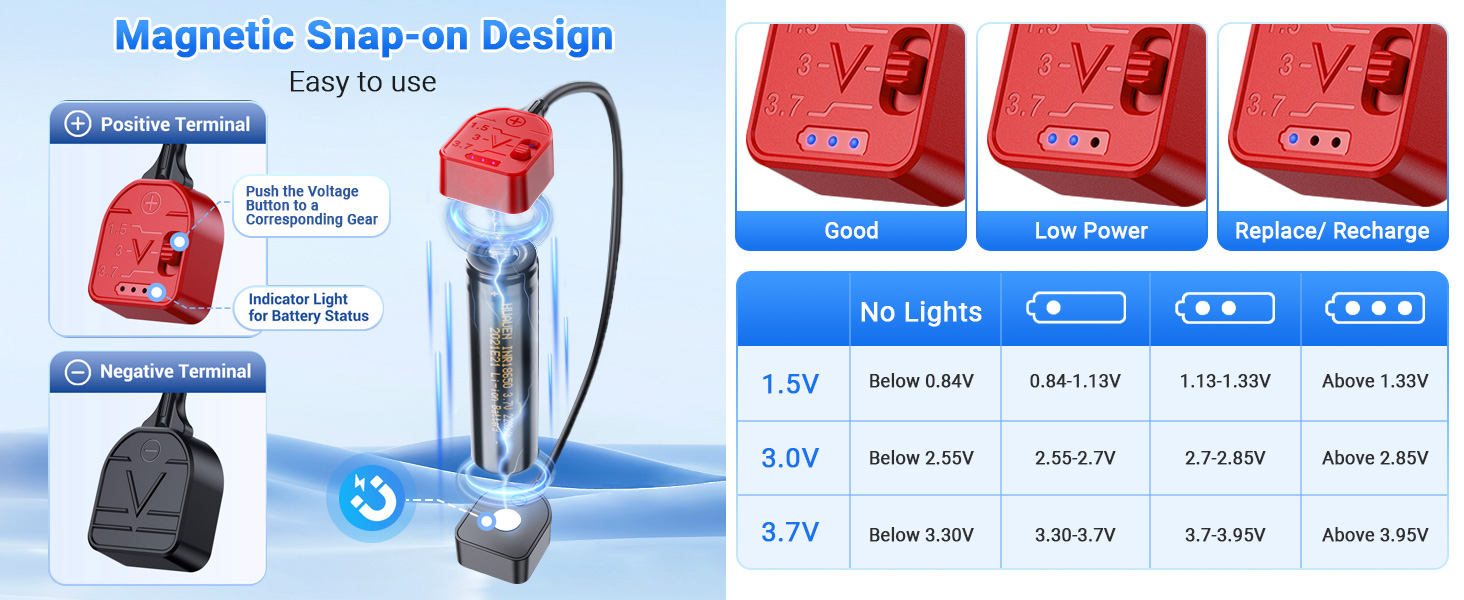 Battery Tester Checker for AA AAA CR2032 LR44 and more batteries