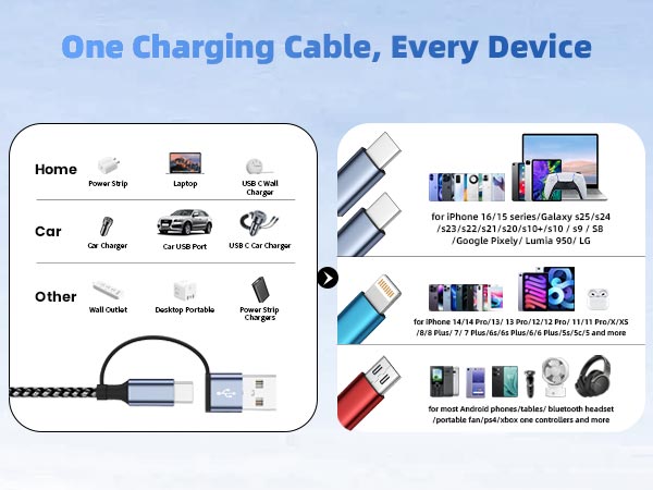 One Charging Cable, Every Device