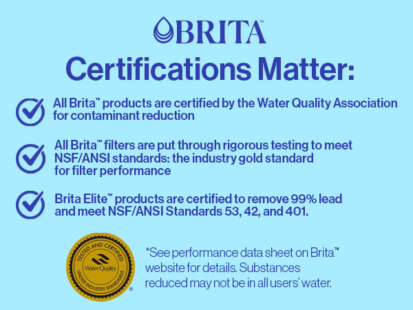 Brita certifications matter. All Brita products are certified by the Water Quality Association