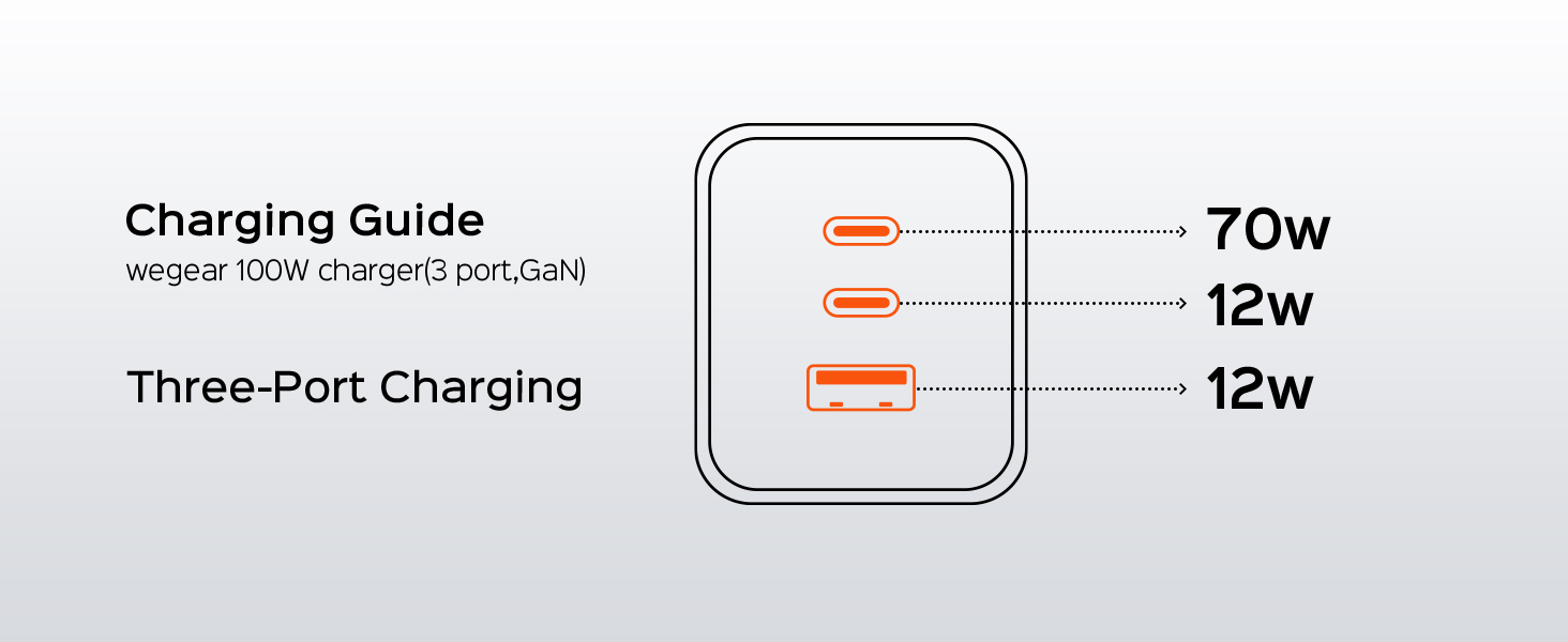 three-port charging