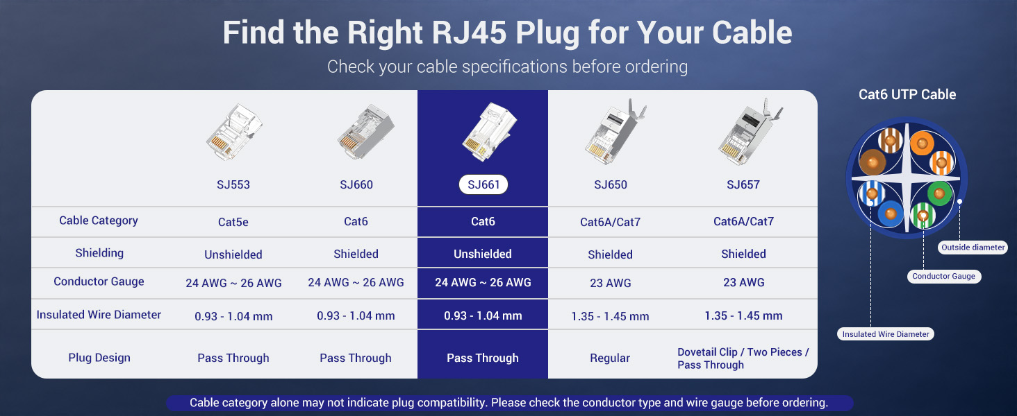 find the right rj45 plug for your cable