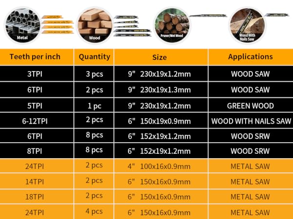 Reciprocating Saw Blade