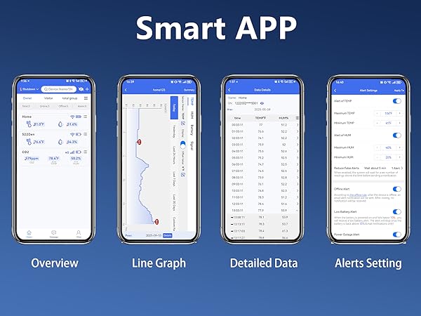 remote temperature monitoring with free app