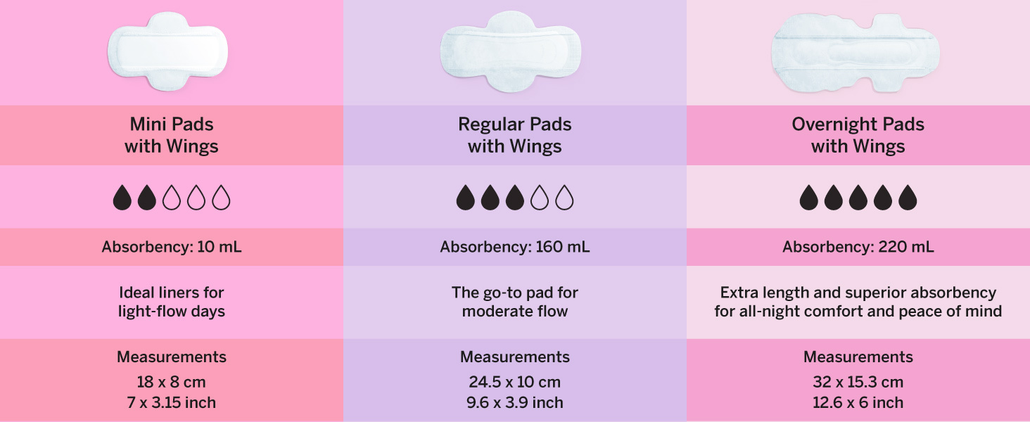 pads sizes comparison chart