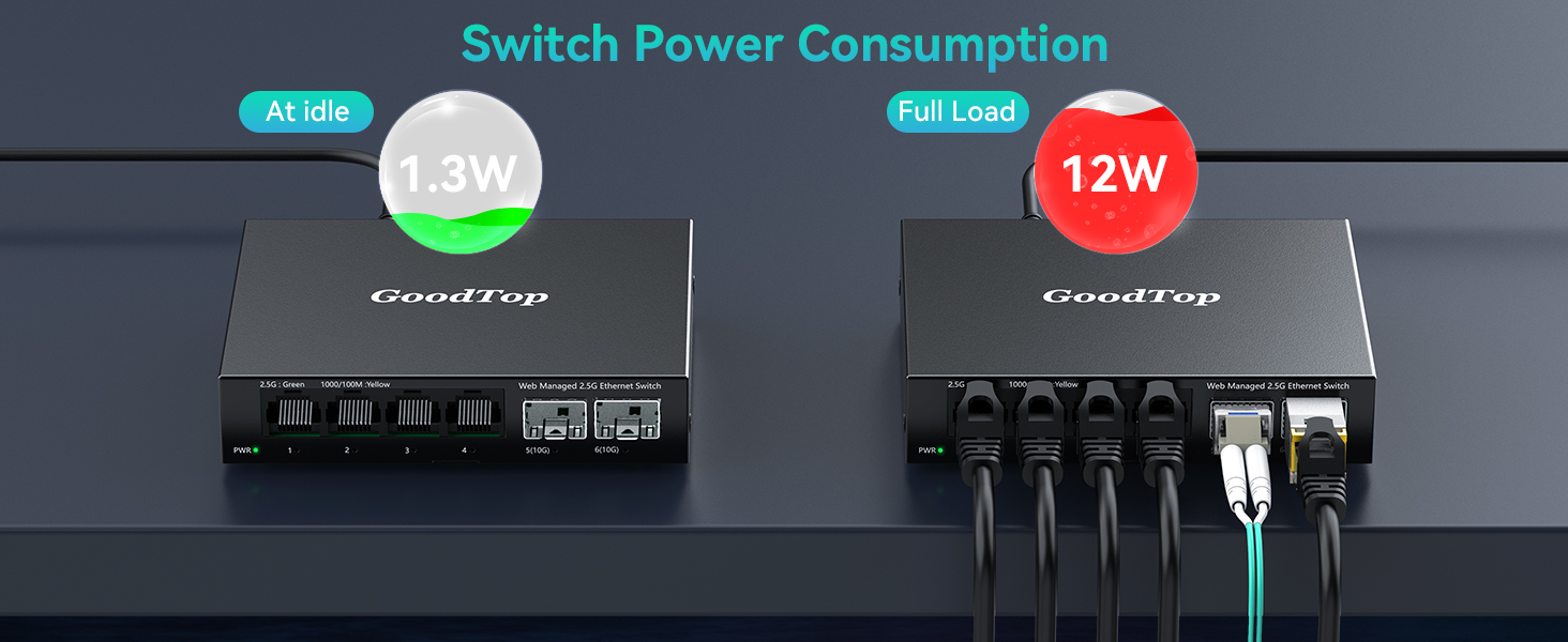 Power consumption