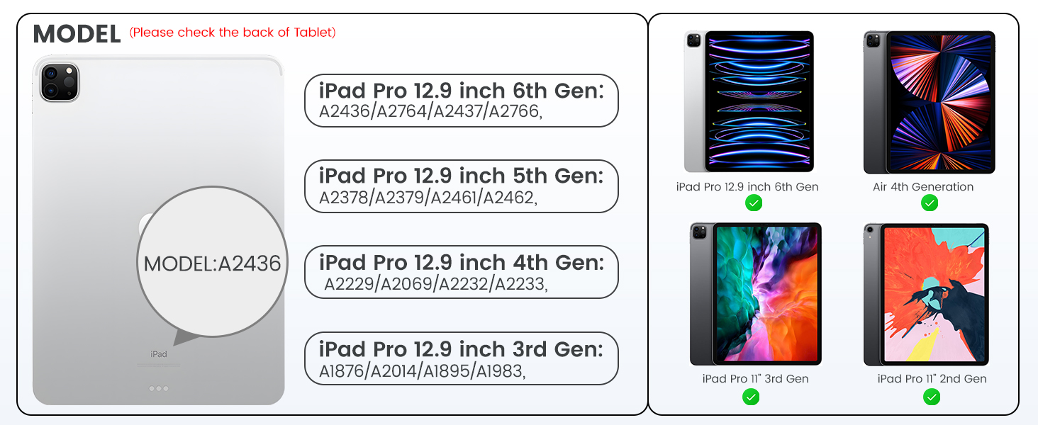 Compatible models
